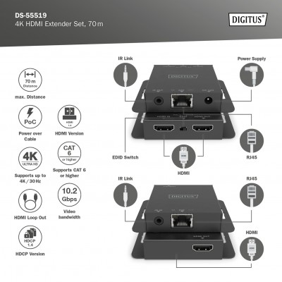 Kit extensor HDMI 4K, 70 m