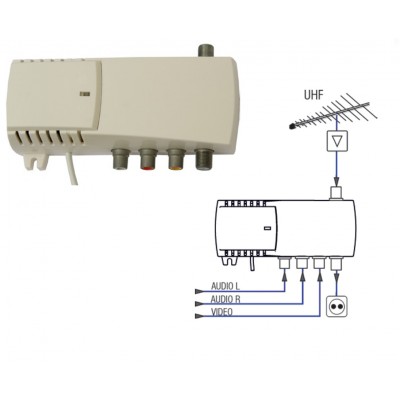 MODULADOR DE AUDIO & VIDEO...